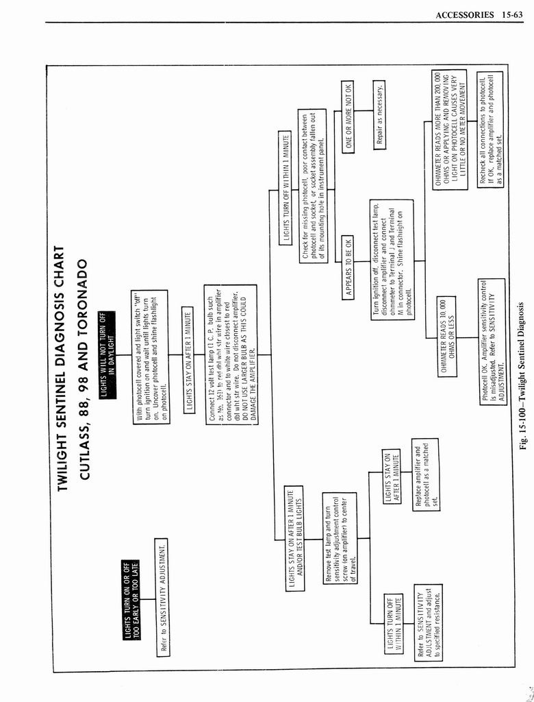 n_1976 Oldsmobile Shop Manual 1371.jpg